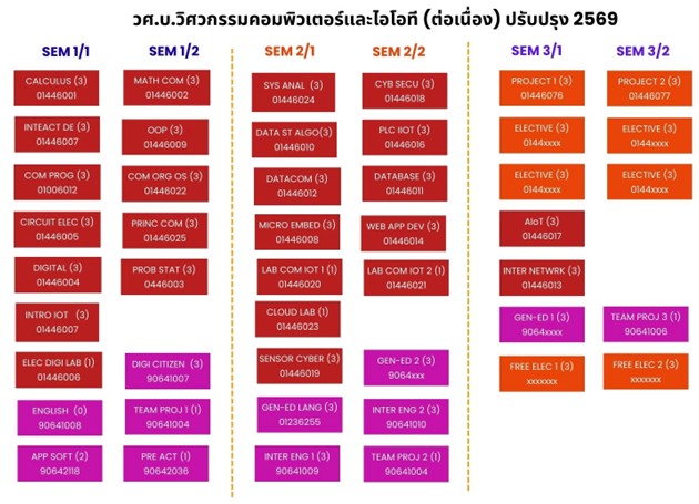 roadmap-com