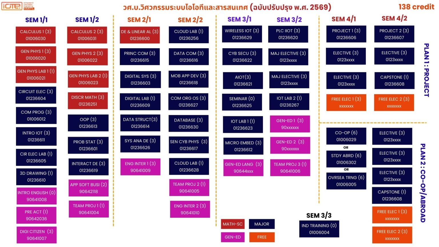 roadmap-iot