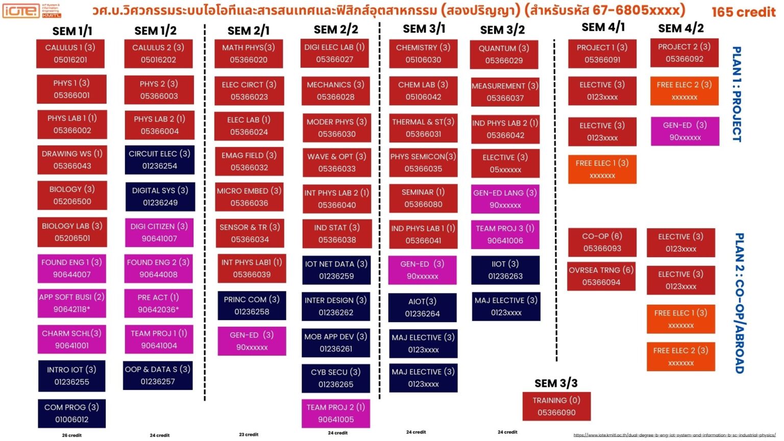 roadmap-physiot